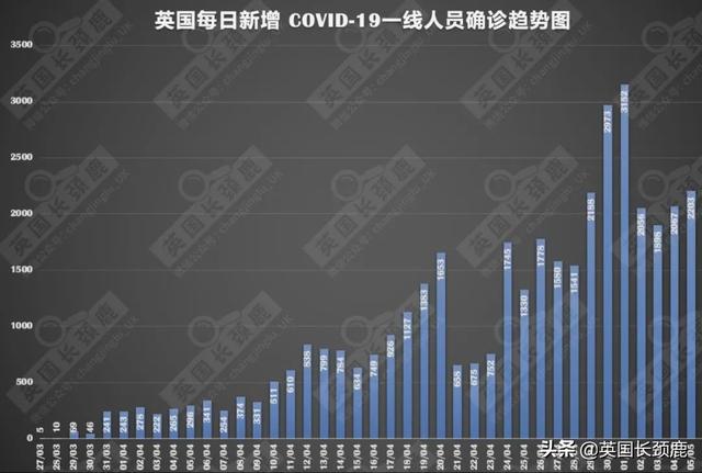 英国累计194990例，死亡欧洲第一！英国新冠追踪app到底怎么用？