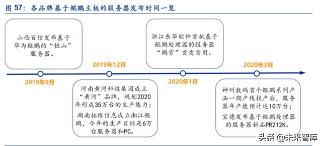 服务器产业链深度报告：CPU平台升级及其影响