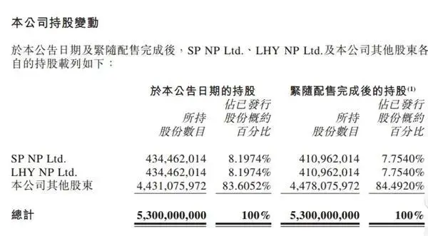 新加坡首富套现海底捞15.6亿！捞完就溜，套现的钱去哪儿了？