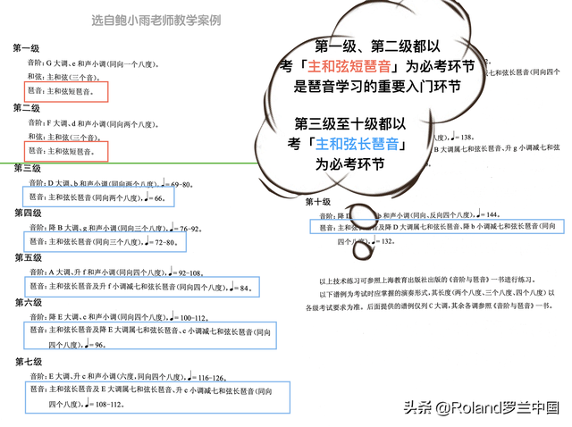 Roland 罗兰钢琴教育漫谈 | 引导孩子清晰识记短琶音中的“指法”