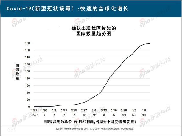 互联网女皇《疫情下的互联网》报告：生活方式被颠覆