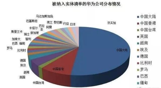 看看近年有哪些中国企业、机构和组织被美国列入“实体清单”