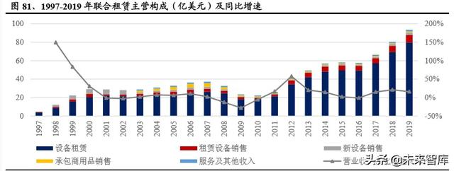 建筑工程设备之塔机租赁行业深度报告