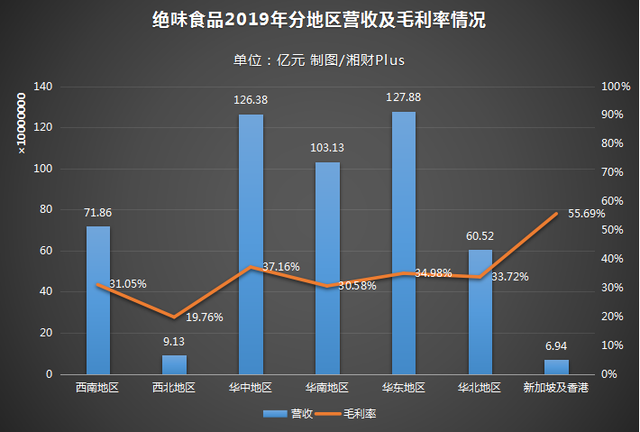 绝味4480名员工1年卖出近13万吨卤菜，平均年薪高过周黑鸭