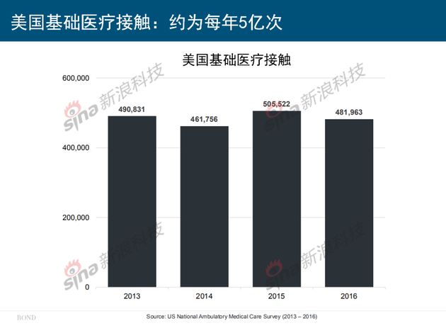 互联网女皇《疫情下的互联网》报告：生活方式被颠覆