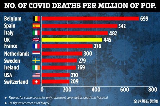 封锁迟缓，旅行不限，英国何以成为欧洲新冠死亡人数最多的国家？