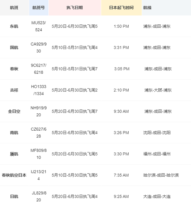 美国航班复飞还没批！稳住，华人想回国还有这些航班可以选择！