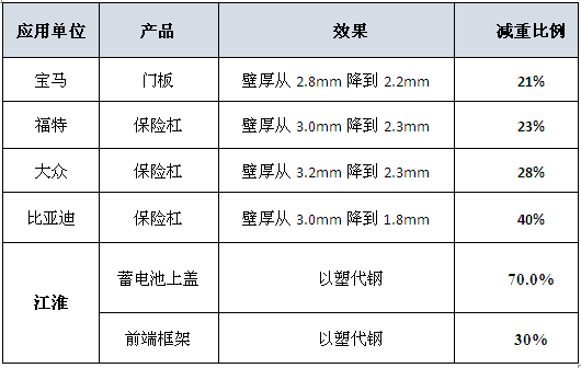 人人都在减肥，汽车也急着瘦身……︱走近科学