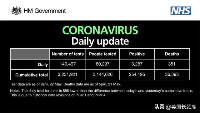 6月8日起入境英国需隔离14日！英国visa可延期至7月底