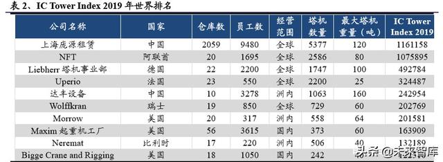 建筑工程设备之塔机租赁行业深度报告