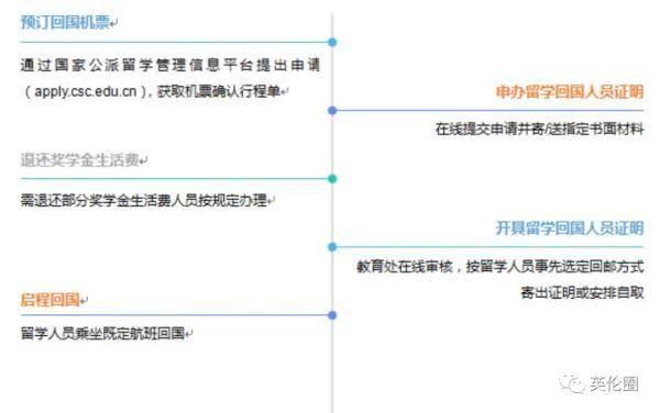 疫情下的留学生，回国前都忘了这件事……