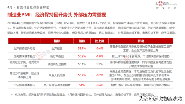 4月物流月报：快运新一轮价格战、中通韵达入股溪鸟、丰巢收费