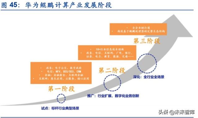 服务器产业链深度报告：CPU平台升级及其影响