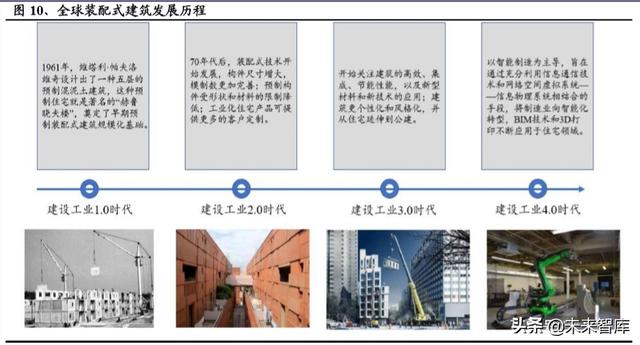 建筑工程设备之塔机租赁行业深度报告