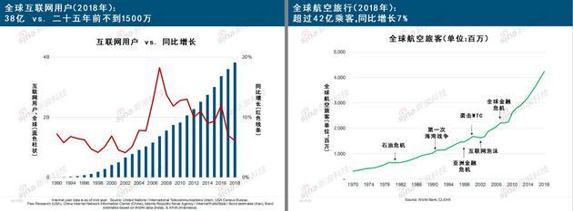 互联网女皇《疫情下的互联网》报告：生活方式被颠覆