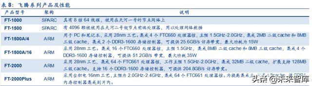 服务器产业链深度报告：CPU平台升级及其影响