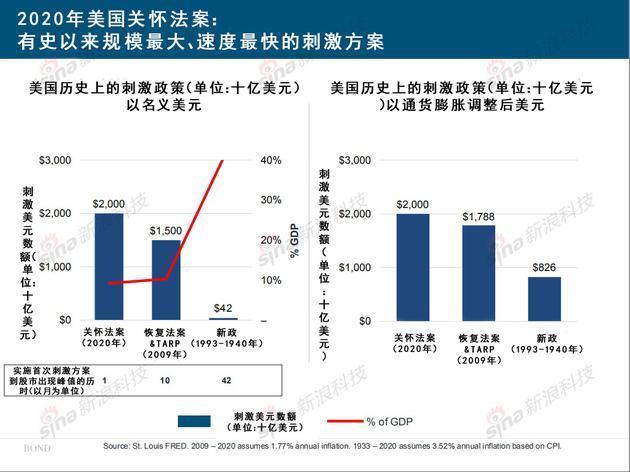 互联网女皇《疫情下的互联网》报告：生活方式被颠覆