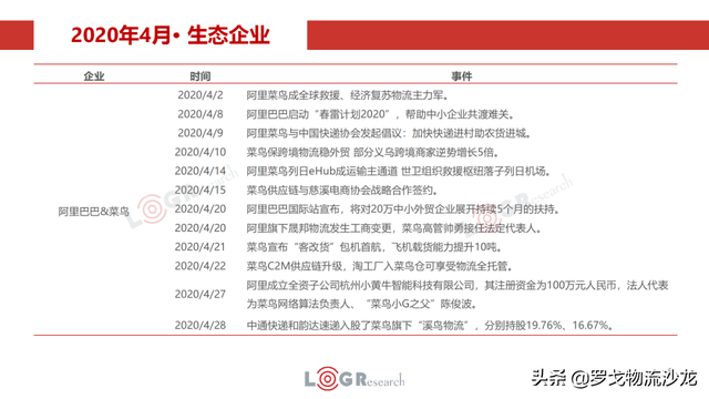 4月物流月报：快运新一轮价格战、中通韵达入股溪鸟、丰巢收费