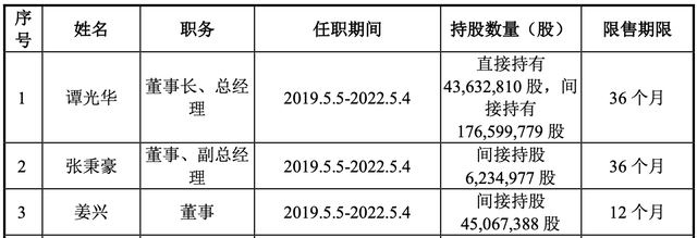 2020年新晋百亿富豪：有家族财富超940亿，有人为美国籍