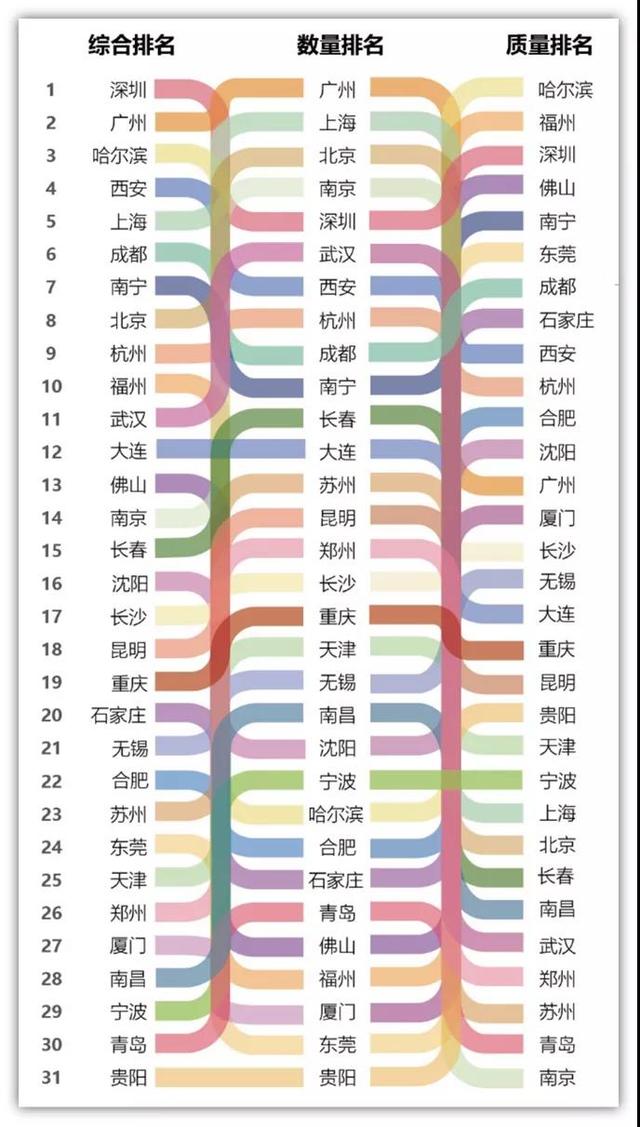 图解中国城市高质量发展TOD指数报告（2020版）