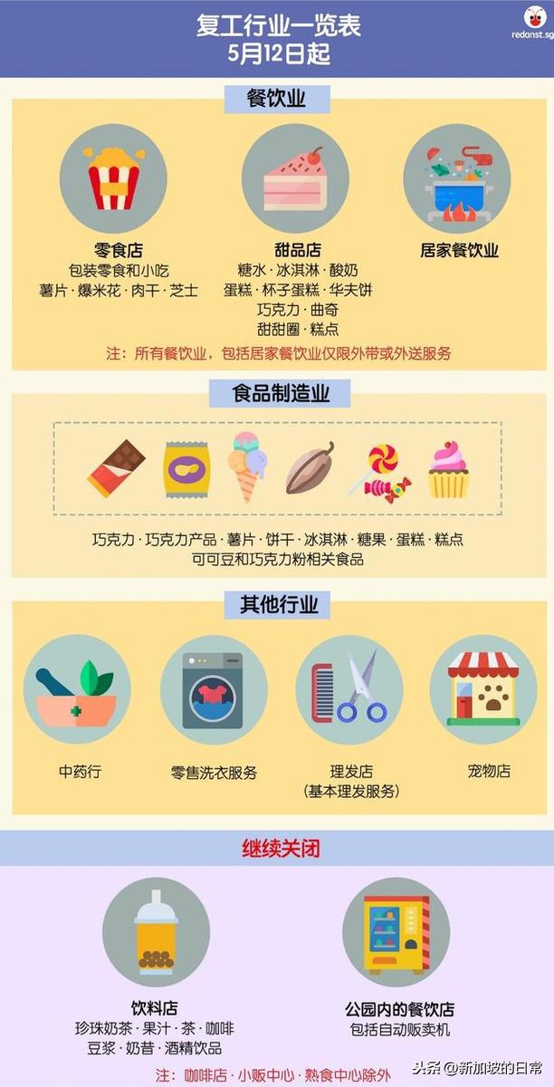 新加坡买冰淇淋和中药哪个重要？冰淇淋店先于中药店复工？