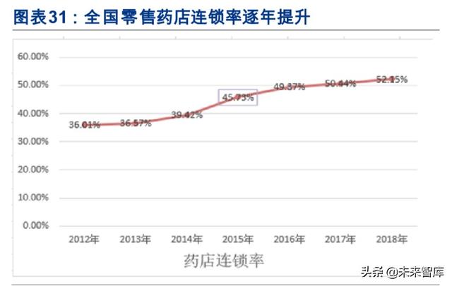 医药年报大数据分析：大分化时代下的结构性机会在哪里