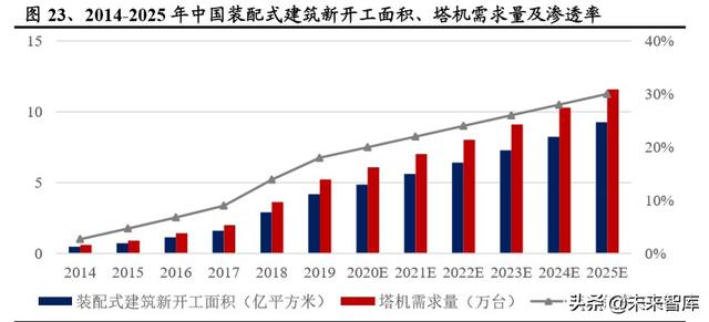 建筑工程设备之塔机租赁行业深度报告