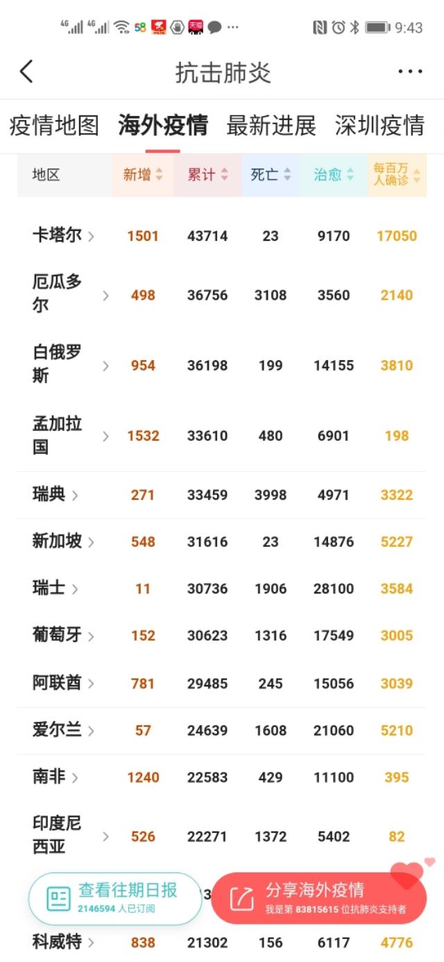 新加坡的罗生门