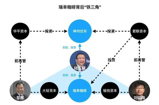 超700亿市值灰飞烟灭后，瑞幸或成猎杀中国优质企业的帮凶