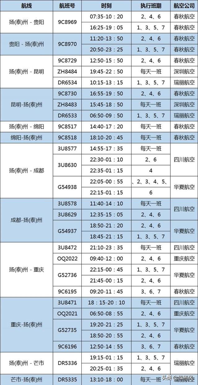 刚刚！太原 - 扬（泰）机场航班实现首航