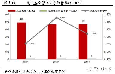 公募REITs破冰 产业园与物流地产先试点 商业地产落地可期