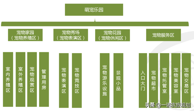 二大吸粉利器：嗨翻天和采摘园