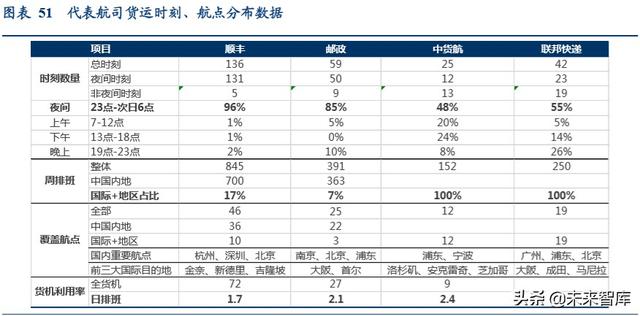 航空货运行业专题报告：畅想鄂州机场