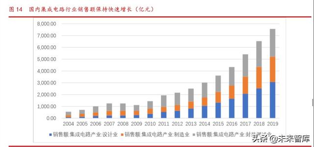 半导体第三方检测行业研究：市场格局与重点企业分析