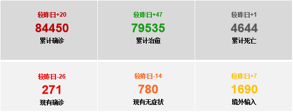 零壹疫情日报：新冠危机预示着将爆发通胀？8成美国小企业预计疫情影响将持续12-16个月