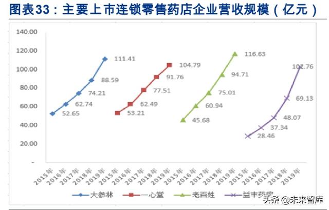 医药年报大数据分析：大分化时代下的结构性机会在哪里