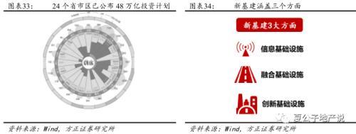 公募REITs破冰 产业园与物流地产先试点 商业地产落地可期