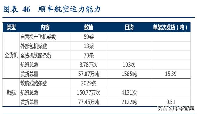 航空货运行业专题报告：畅想鄂州机场