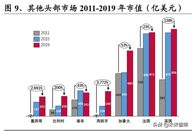 基建REITs深度报告：境外REITs实践深度剖析