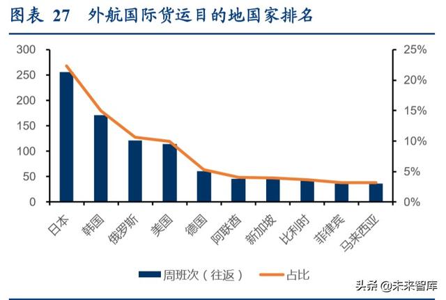 航空货运行业专题报告：畅想鄂州机场