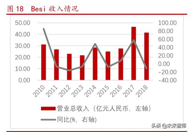 半导体设备之封装设备行业专题报告