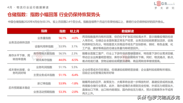 4月物流月报：快运新一轮价格战、中通韵达入股溪鸟、丰巢收费