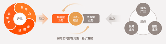 疫情之下，大悦城、凯德、龙湖地产的数字化思变