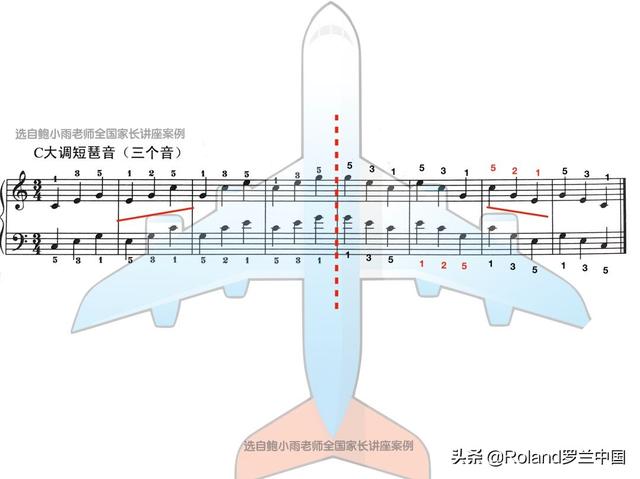 Roland 罗兰钢琴教育漫谈 | 引导孩子清晰识记短琶音中的“指法”