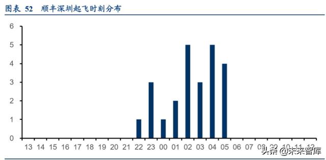 航空货运行业专题报告：畅想鄂州机场