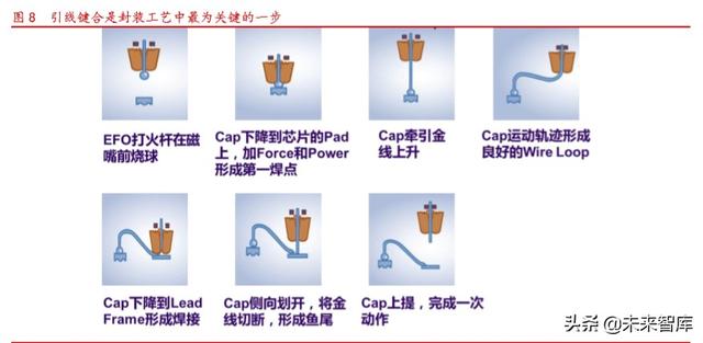 半导体设备之封装设备行业专题报告