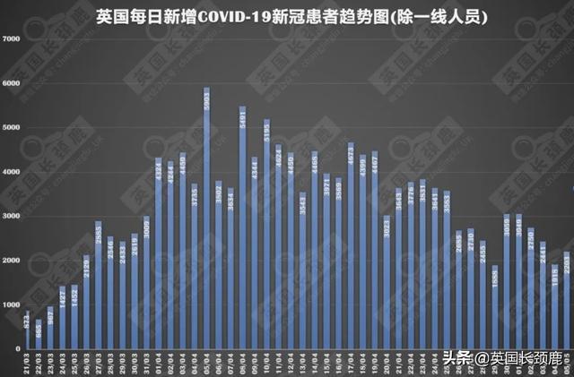 英国累计194990例，死亡欧洲第一！英国新冠追踪app到底怎么用？