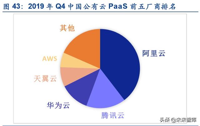 服务器产业链深度报告：CPU平台升级及其影响