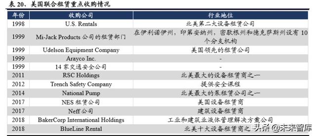 建筑工程设备之塔机租赁行业深度报告