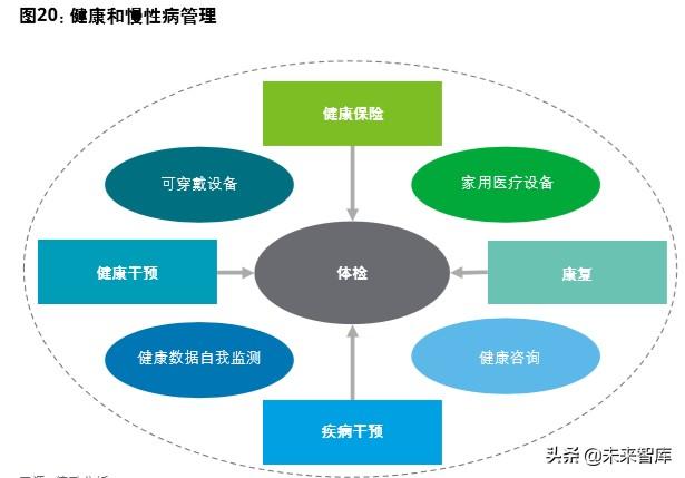 德勤2020年中国生命科学与医疗行业并购趋势报告